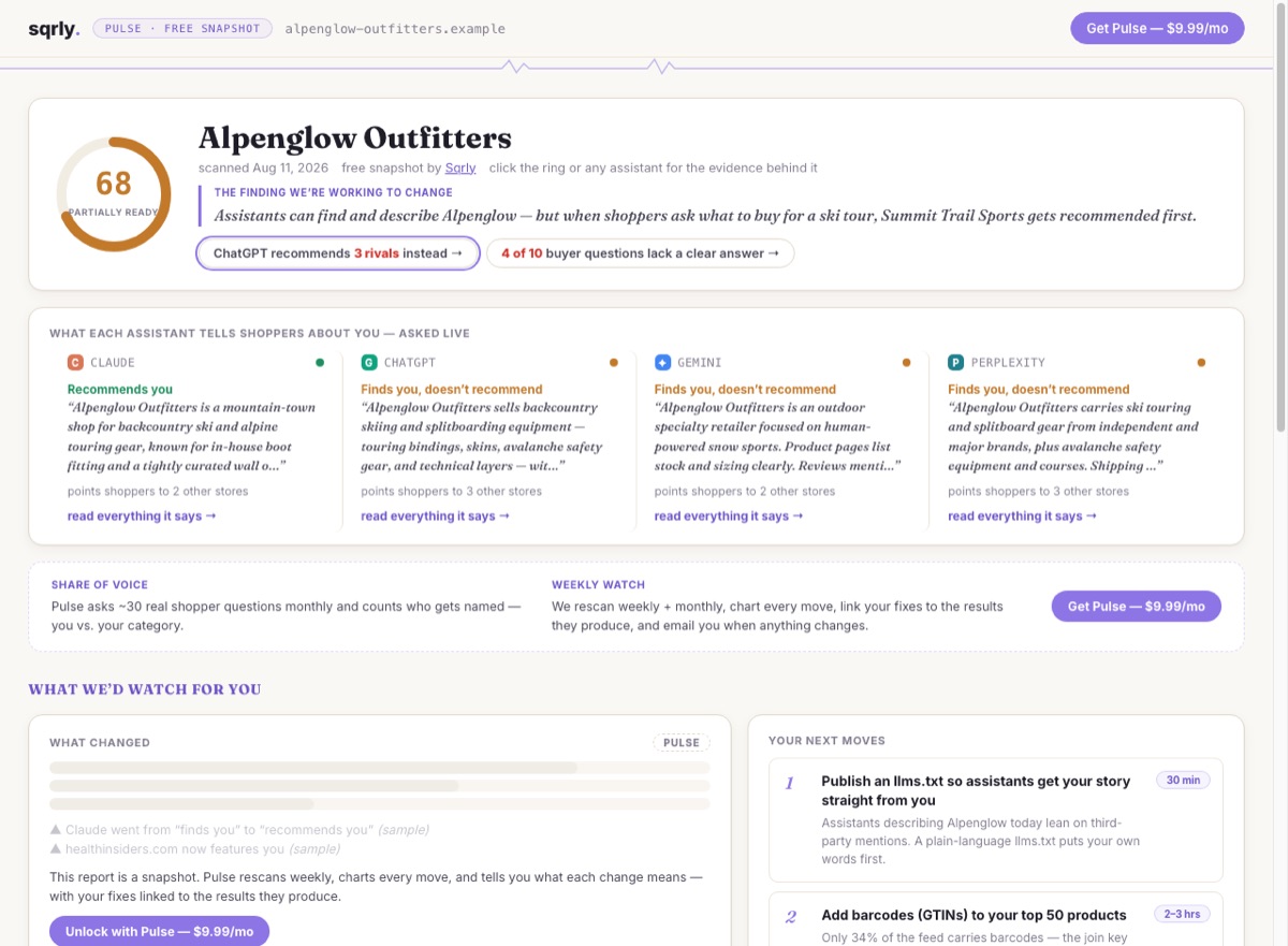 A sample Pulse snapshot: a readiness score of 68, what each of the four AI assistants tells shoppers about the store, who they recommend instead, and a ranked list of next moves with effort estimates.